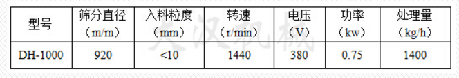 Φ1000型振動篩技術(shù)參數(shù)