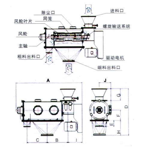 氣旋篩分機(jī)結(jié)構(gòu)圖