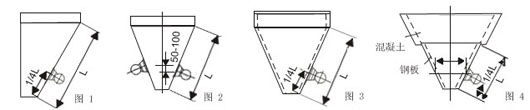 不同傾角和材質的料倉的倉壁振動器的安裝位置如圖所示。