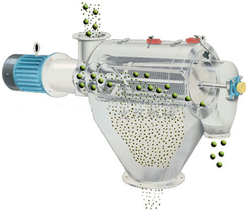 氣旋篩用過(guò)網(wǎng)筒內(nèi)風(fēng)輪葉片使物料同時(shí)受離心力和旋風(fēng)推進(jìn)力，從而使物料噴射過(guò)網(wǎng)，利用篩網(wǎng)網(wǎng)孔的大小進(jìn)行分級(jí)。