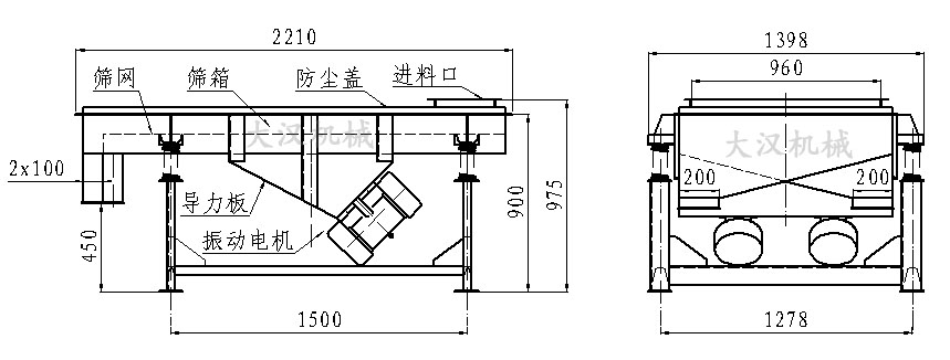 直線振動篩內(nèi)部結構由：振動電機，導力板，防塵蓋，進料口，篩箱，篩網(wǎng)。