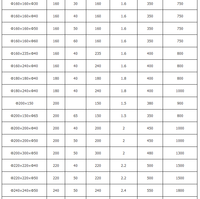 橡膠彈簧規格參數