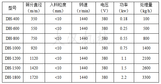 硅微粉振動篩技術參數