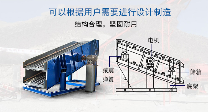 大型振動篩結構由：電機，減震彈簧，篩箱，底架等。