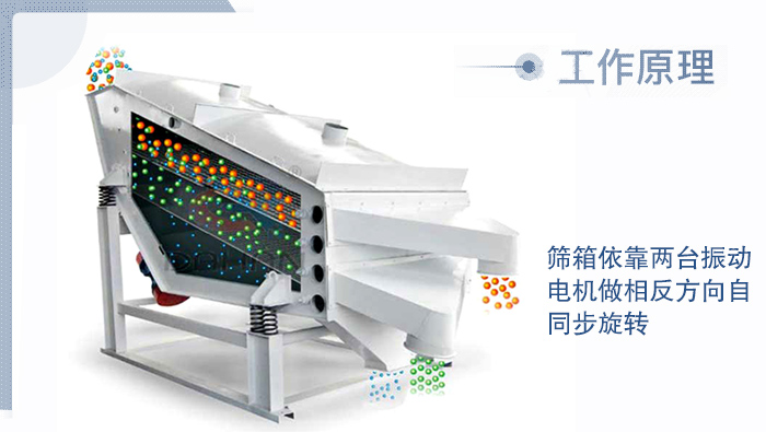 煤礦振動篩系列產品工作原理